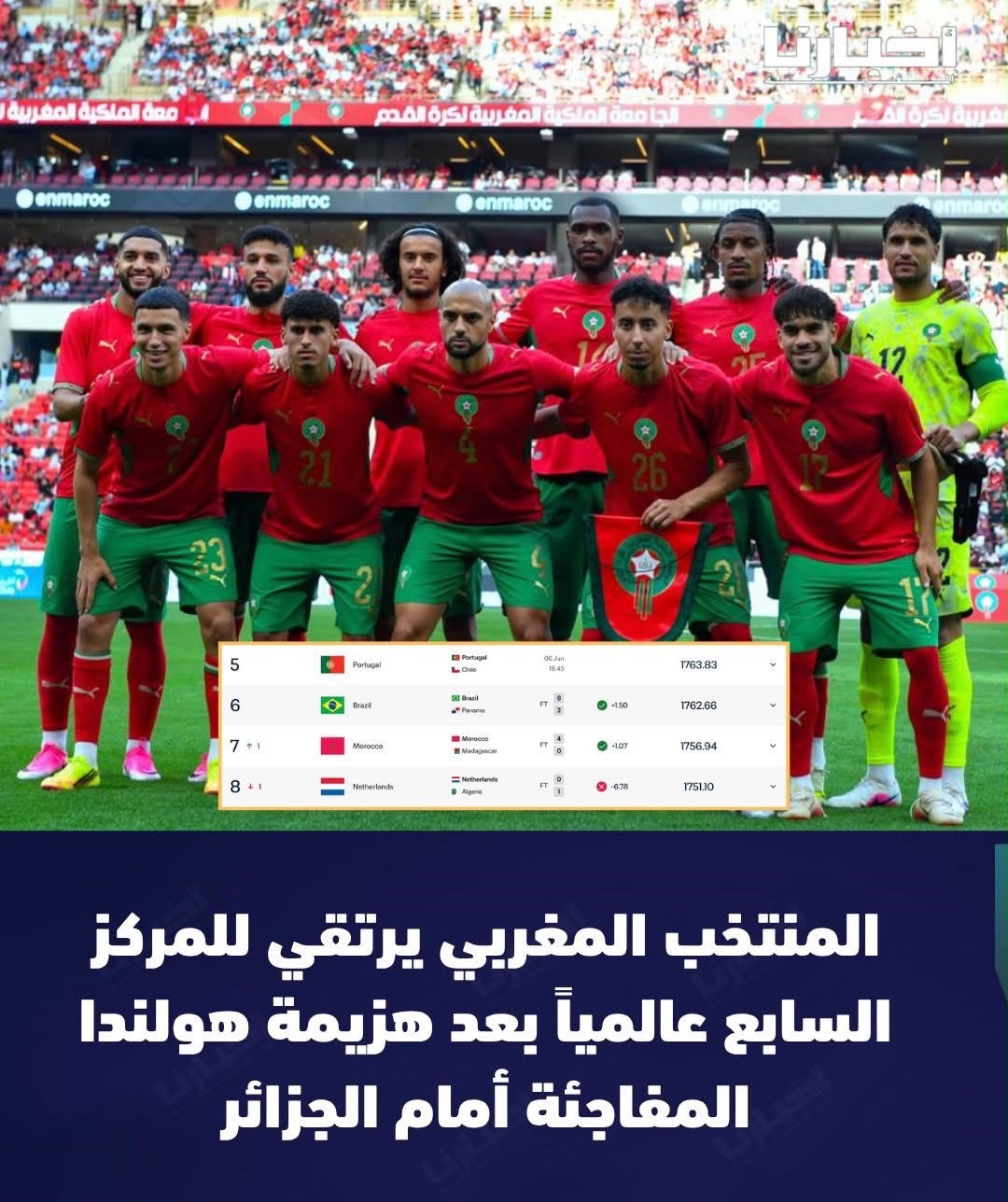 المنتخب الجزائري يقدم خدمة للمنتخب الوطني المغربي بعد فوزه على هولندا ودياً ويرتقي الأسود للمركز السابع في التصنيف العالمي